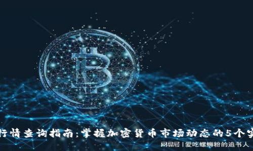 TP钱包行情查询指南：掌握加密货币市场动态的5个实用技巧