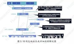 2023年最新指南：如何轻松在TP钱包中添加观察钱