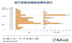   2023年TP钱包官网版APP使用指南：5大必知功能与