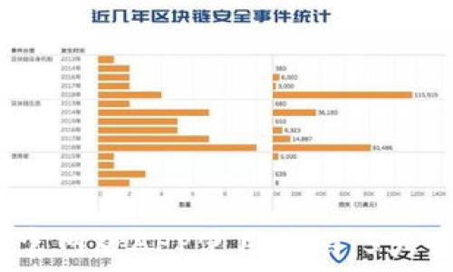   
2023年TP钱包官网版APP使用指南：5大必知功能与技巧