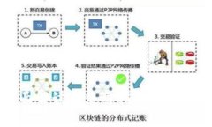 TP钱包旧版本：全面解读与使用指南，轻松管理你