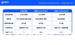 TP钱包合约地址申请签名的安全性分析：5个关键