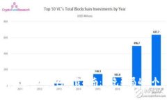 2023年最安全的TP钱包下载指南：避免骗局的5个关