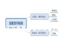 2023年你不可错过的数字货币BAC：5大投资机遇与风