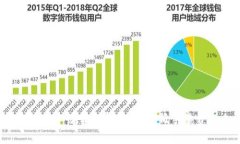 2023年TP钱包提币手续费解析：如何降低手续费的