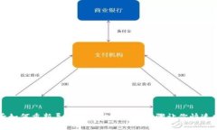TP钱包删除后如何重新导入资产：5个简易步骤让