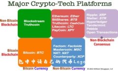 如何在TP钱包中申请自己的代币Logo：详尽指南与