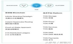 TP Wallet交易中的矿工费详解：2023年最新数据与省