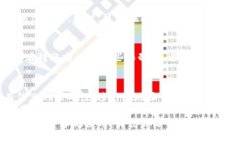   详细指南：如何在TP钱包中成功转入BNB的5个简单