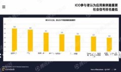 2023年10大最受欢迎的旅行城市，你不容错过的目