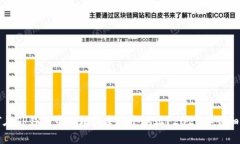 如何在TP钱包中轻松创建多个地址？2023年详细指