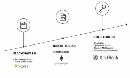TP钱包矿工费用详解：2023年用户必备的5个技巧