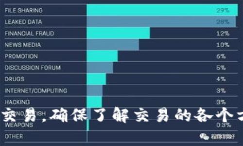   TP钱包的币销售指南：5种实用方法带你轻松出手 / 

 guanjianci TP钱包, 加密货币, 交易所, 数字资产 /guanjianci 

引言
随着区块链技术的发展，加密货币已成为越来越多投资者的一部分。TP钱包作为一种流行的数字资产钱包，不仅支持存储多种加密货币，还为用户提供了便捷的交易功能。然而，许多用户在拥有数字资产后，往往面临一个问题，那就是如何将这些币卖出去。本文将深入探讨如何通过TP钱包出售加密货币，帮助你找到最适合自己的方式。

了解TP钱包与加密货币市场
TP钱包是一款轻量级的数字货币钱包，支持多链资产管理，用户可以方便地管理、转账和交易各种数字资产。加密货币市场波动巨大，因此在决定何时出售手中的币时，了解市场行情至关重要。通过实时行情监测和技术分析，用户可以选择在合适的时机出售他们的资产。

方法一：通过交易所进行出售
交易所是出售加密货币最常用的平台之一。用户可以将TP钱包中的币转到交易所，然后根据市场价格进行出售。以下是具体步骤：

ol
li选择交易所：选择一个信誉良好且适合你的交易所，如Binance、Coinbase等。确保该交易所支持你想出售的币种。/li
li注册并验证账号：在交易所注册账号并完成身份验证，以遵循KYC（了解你的客户）规则。/li
li将币转至交易所：在TP钱包中找到“转账”选项，输入交易所提供的钱包地址并转账。/li
li下单出售：资金到账后，在交易所找到对应的币种，选择“卖出”，根据市场价格选择限价单或市价单下单。/li
li提取法币或其他币：出售后，你可以选择将得到的法币提取到银行账号，或者转换成其他币继续投资。/li
/ol

方法二：P2P交易
除了交易所，另一种出售加密货币的方式是通过P2P（点对点）平台。这种方式允许用户直接与其他用户交易，通常没有中介费。常见的平台有LocalBitcoins、Paxful等。具体操作步骤如下：

ol
li选择P2P平台并注册：选定一个P2P交易平台并完成注册，验证身份以提高交易安全性。/li
li发布出售信息：在平台上发布你的出售信息，附上你希望出售的币种数量和价格。/li
li与买家沟通：在平台上与有意向的买家联系，确认交易细节，如支付方式和交付时间。/li
li完成交易：交易达成后，按照平台指引完成交易流程，确保资金安全。/li
/ol

方法三：OTC（场外交易）
OTC市场是指大型买家和卖家直接进行交易的渠道，通常适用于大额交易。OTC交易为用户提供了更高的安全性和隐私。许多交易所或专门的OTC平台提供这样的服务，如Binance OTC。步骤如下：

ol
li选择OTC服务提供商：选择合适的OTC平台或交易所的OTC服务。/li
li联系OTC交易员：与OTC交易员沟通，确认你想出售的币种数量和价格。/li
li完成交易：按照交易员的指引完成资金转移，确保交易安全。/li
/ol

方法四：社交媒体和论坛
许多加密货币爱好者活跃在社交媒体和加密货币论坛上。在这些平台上，用户可以分享信息、交流经验，也可以直接找到买家。常见的平台有Reddit、Telegram等。步骤如下：

ol
li选择合适的社交平台：根据你所在的社区选择合适的平台。/li
li发布出售信息：在相关的群组或论坛中发布你欲出售的币种信息。/li
li与感兴趣的买家联系：与买家进一步沟通，确认价格与交易方式。/li
/ol

方法五：线下交易
在一些地区，线下出售加密货币也逐渐成为一种趋势。用户可以通过线下聚会、活动等方式，直接与其他人交易。虽然这种方式很随意，但也存在一定的风险。建议在选择这种方式时，尽量选择在公共场合并确保交易安全。

ol
li寻找当地的加密货币社区：参与当地产互联网会议或聚会，寻找有意向的买家。/li
li达成交易协议：如果有感兴趣的买家，可以直接沟通价格和交易方式。/li
li完成交易并确保安全：选择在人多的地方完成交易，防止被欺诈。/li
/ol

总结与建议
出售TP钱包中的币可以通过多种方式实现，用户可以根据自己的需求、交易量和安全偏好选择合适的方法。无论通过交易所、P2P、OTC、社交媒体还是线下交易，确保了解交易的各个方面，了解市场动态。希望本文能够帮助你找到最佳的出售方式，顺利将数字资产变现。
