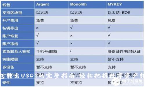 2023年TP钱包转出USDT的完整指南：轻松把握数字资产转移的5个步骤