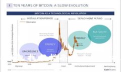 2023年TP钱包找回指南：5个实用技巧与步骤