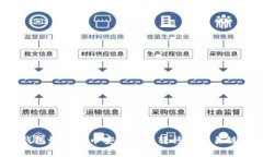 2023年TP钱包如何将币安链资产转移至欧易链的终
