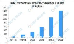 2023年金荣数字货币市场分析：揭示10个关键趋势