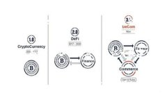 jiaotong数字货币：交易背后的驱动力和支持因素