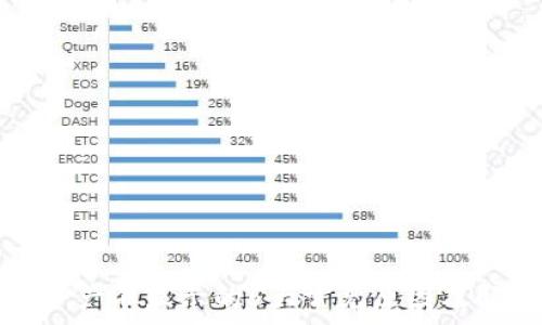 ———————————————————


TP钱包资产不显示的5大常见原因及解决方案
