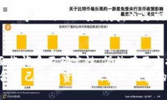   2023年数字货币市场现状与未来趋势分析：你需
