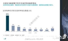   如何安全备份你的以太坊钱包？掌握这5个步骤