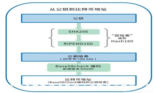 2023年数字货币监管：6大挑战与机会解析