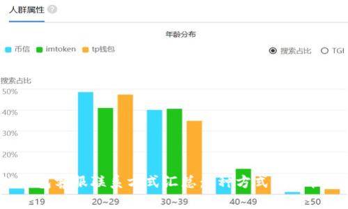 2023年TP钱包客服联系方式汇总：7种方式助你快速解决问题