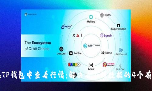如何在TP钱包中查看行情：解决看不到数据的4个有效方法