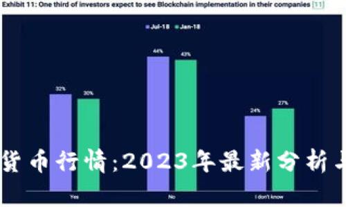 DERL数字货币行情：2023年最新分析与趋势预测