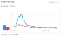 2023年加密数字货币价格趋势分析：揭示10大趋势