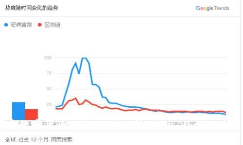 2023年加密数字货币价格趋势分析：揭示10大趋势与10个预测