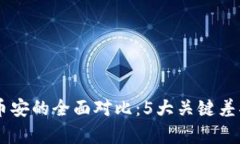 2023年TokenPocket与币安的全面对比：5大关键差异揭
