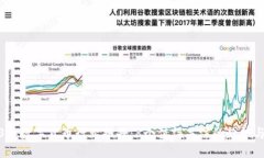 2023年数字货币行业报告：8个值得关注的趋势与数