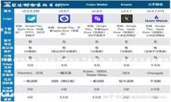 波场钱包TP：2023年用户必备的5大功能解析波场钱