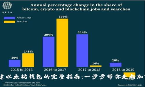 2023年创建以太坊钱包的完整指南：一步步带你走向加密货币之旅