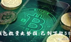2023年以太坊钱包数量走势图：已创下超5800万的历