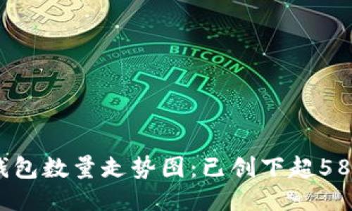 2023年以太坊钱包数量走势图：已创下超5800万的历史新高
