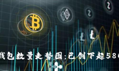 2023年以太坊钱包数量走势图：已创下超5800万的历史新高