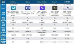 没有BNB如何从TP钱包转出：五个实用步骤
