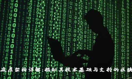 TP钱包底层架构详解：揭秘其技术基础与支持的区块链种类
