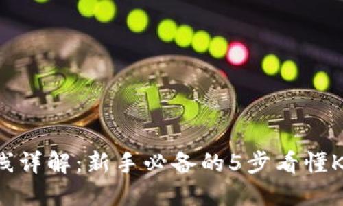 TP钱包K线详解：新手必备的5步看懂K线图策略