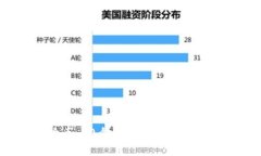 2023年MTX数字货币：10个你必须知道的投资技巧与