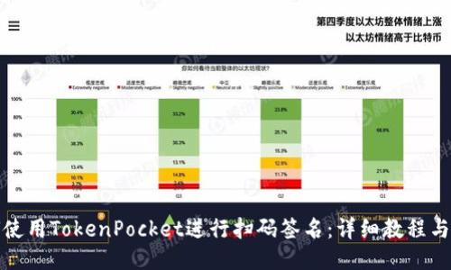 如何使用TokenPocket进行扫码签名：详细教程与技巧