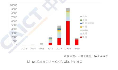 如何使用TokenPocket进行扫码签名：详细教程与技巧