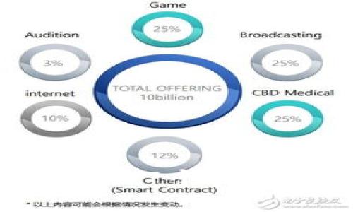 2023年炒买数字货币的7个实用技巧，助你稳健获利！