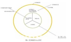 TP钱包在风险币交易后能否继续使用？5个常见问