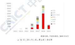 TP钱包转账显示验证签名错误的原因及解决方法