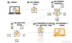 2023年数字货币交易赚钱的5种有效策略