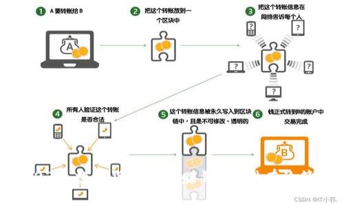 2023年数字货币交易赚钱的5种有效策略