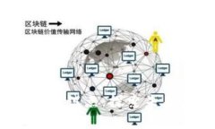 四大银行数字货币试点：探索未来金融的4大战略